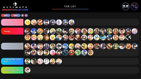 Ultimate is now set in all of the characters it will release and the meta has gone on for long enough. . Smash tier list maker